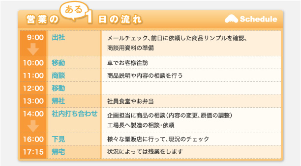 営業のある1日の流れ