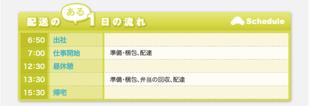 配送のある1日の流れ