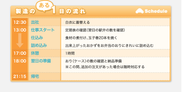 ある1日の流れ